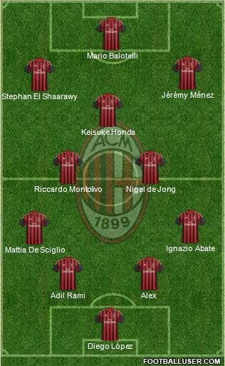 A.C. Milan Formation 2014