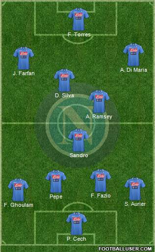 Napoli Formation 2014