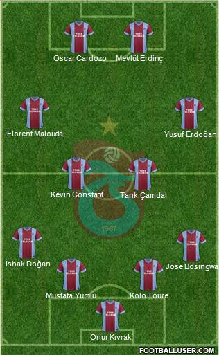 Trabzonspor Formation 2014