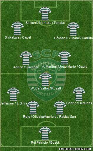 Sporting Clube de Portugal - SAD Formation 2014