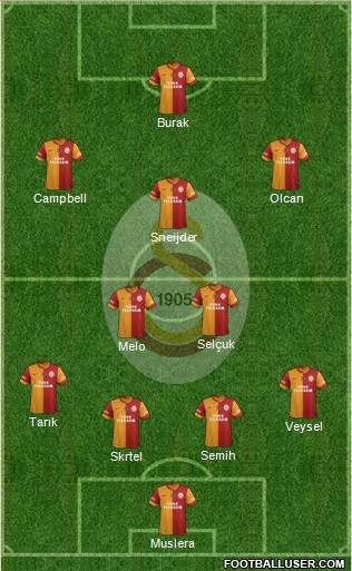 Galatasaray SK Formation 2014