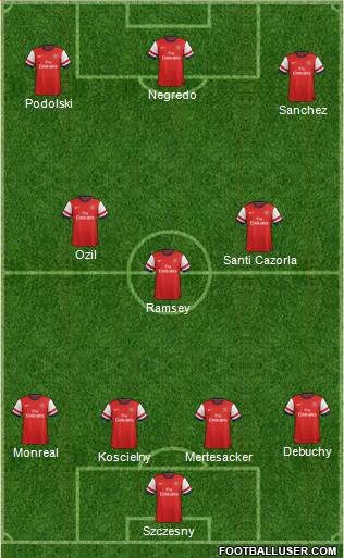 Arsenal Formation 2014