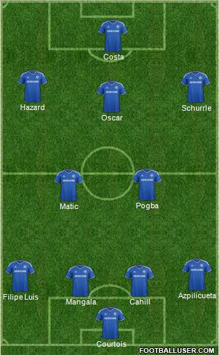 Chelsea Formation 2014