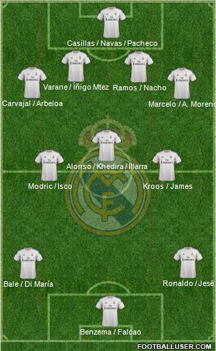 Real Madrid C.F. Formation 2014