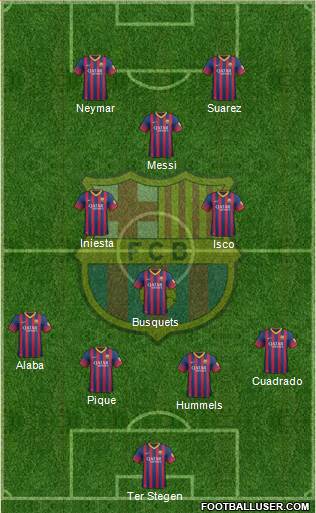 F.C. Barcelona Formation 2014