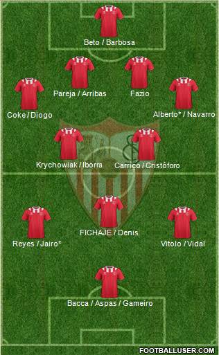 Sevilla F.C., S.A.D. Formation 2014
