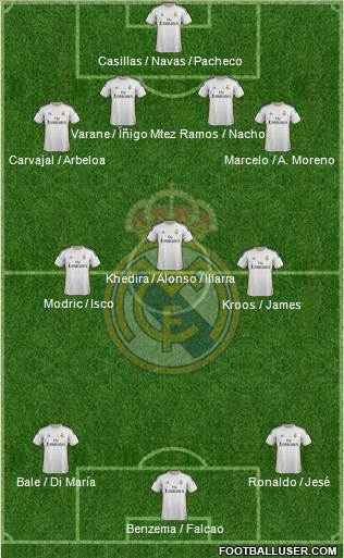 Real Madrid C.F. Formation 2014