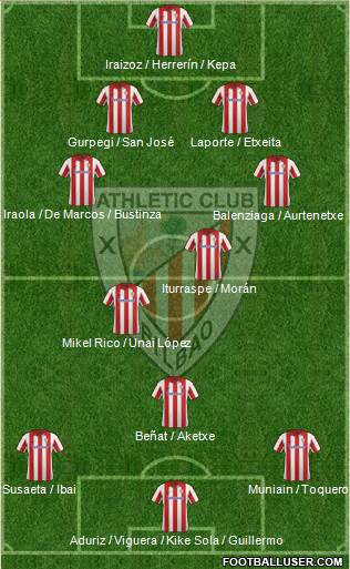 Athletic Club Formation 2014
