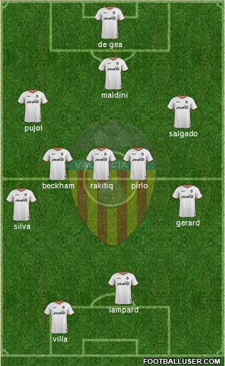 Valencia C.F., S.A.D. Formation 2014