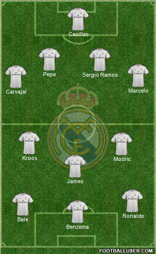 Real Madrid C.F. Formation 2014