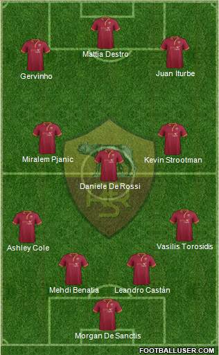 AS Roma Formation 2014