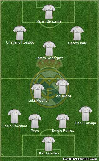 Real Madrid C.F. Formation 2014