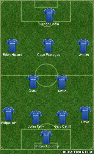 Chelsea Formation 2014