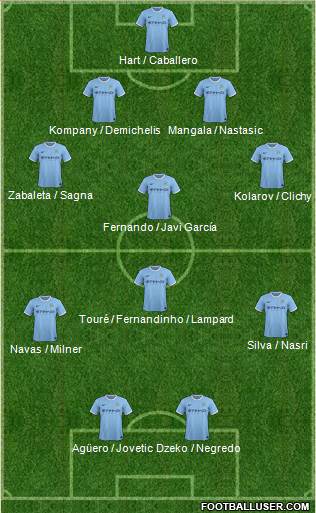 Manchester City Formation 2014