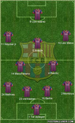 F.C. Barcelona Formation 2014