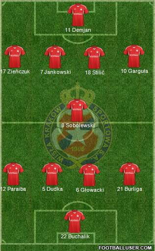 Wisla Krakow Formation 2014