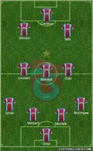 Trabzonspor Formation 2014