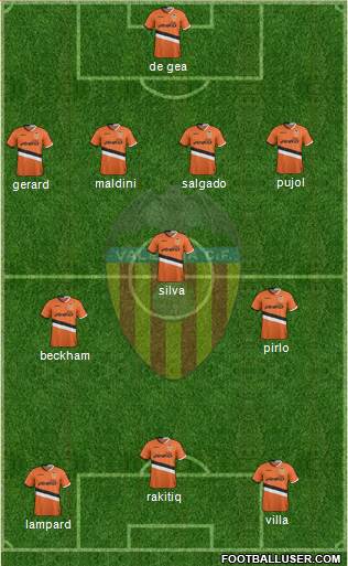 Valencia C.F., S.A.D. Formation 2014