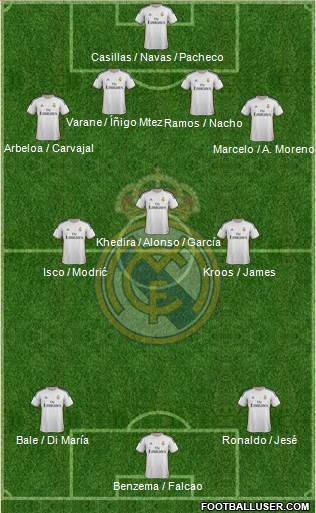 Real Madrid C.F. Formation 2014