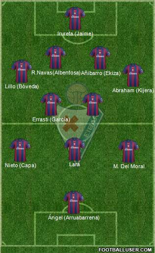 S.D. Eibar S.A.D. Formation 2014
