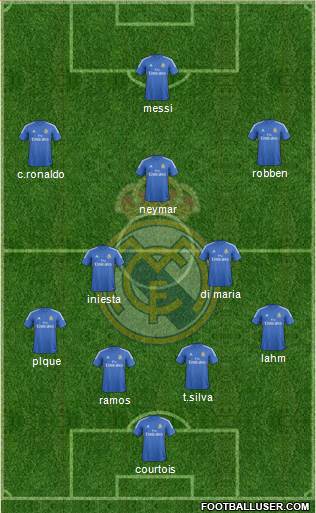 Real Madrid C.F. Formation 2014