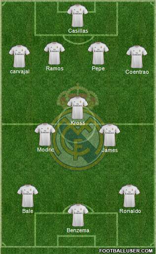 Real Madrid C.F. Formation 2014