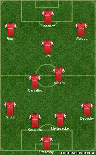 Arsenal Formation 2014