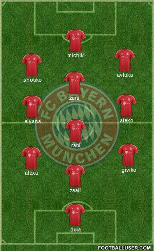 FC Bayern München Formation 2014