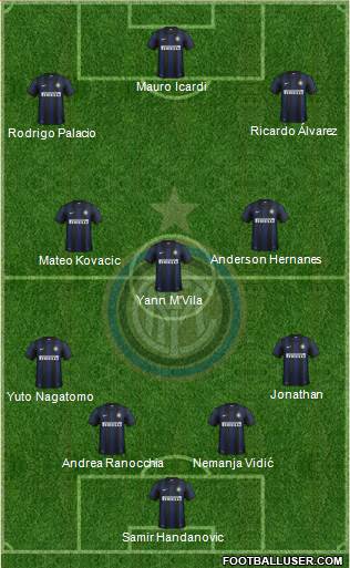 F.C. Internazionale Formation 2014
