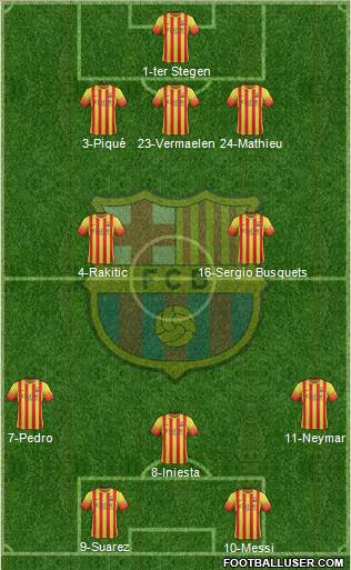 F.C. Barcelona Formation 2014