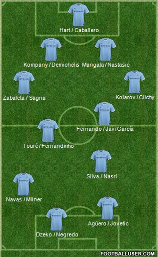 Manchester City Formation 2014