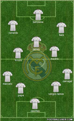 Real Madrid C.F. Formation 2014
