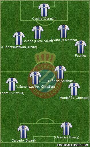 R.C.D. Espanyol de Barcelona S.A.D. Formation 2014