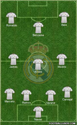 Real Madrid C.F. Formation 2014