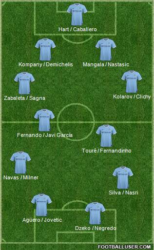 Manchester City Formation 2014