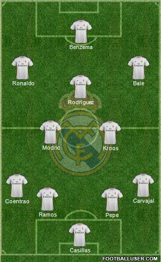 R. Madrid Castilla Formation 2014