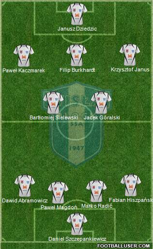 Wisla Plock Formation 2014
