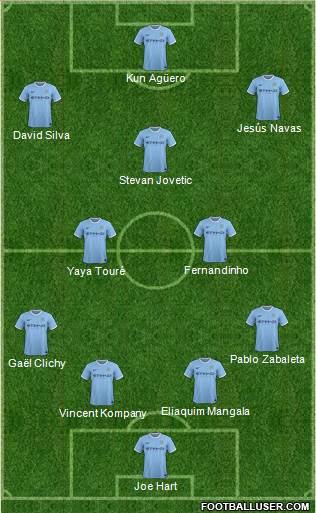 Manchester City Formation 2014