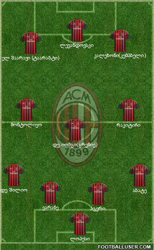 A.C. Milan Formation 2014