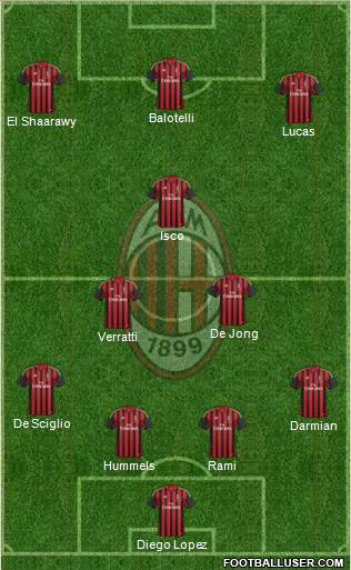 A.C. Milan Formation 2014