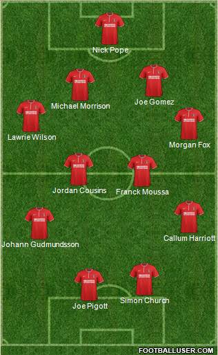 Charlton Athletic Formation 2014