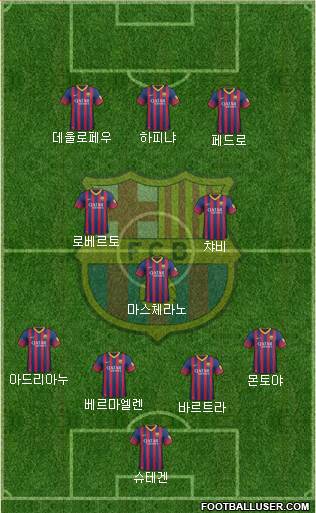 F.C. Barcelona Formation 2014