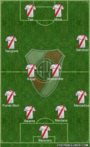 River Plate Formation 2014