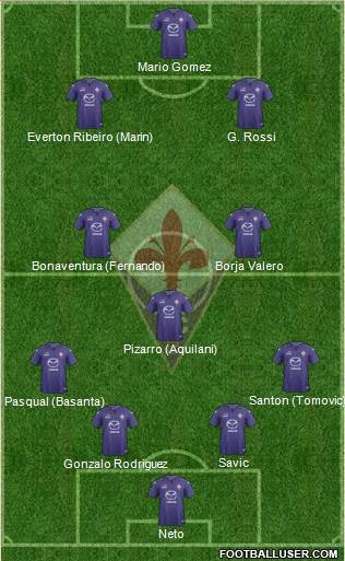 Fiorentina Formation 2014