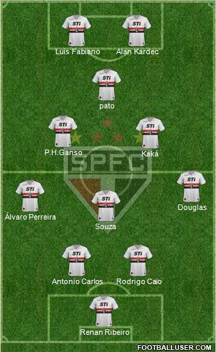 São Paulo FC Formation 2014