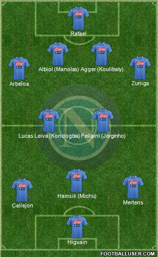 Napoli Formation 2014