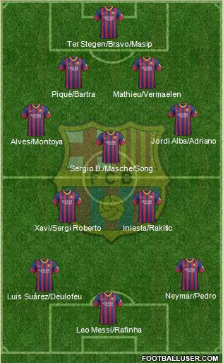 F.C. Barcelona Formation 2014