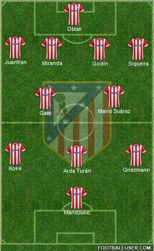 C. Atlético Madrid S.A.D. Formation 2014