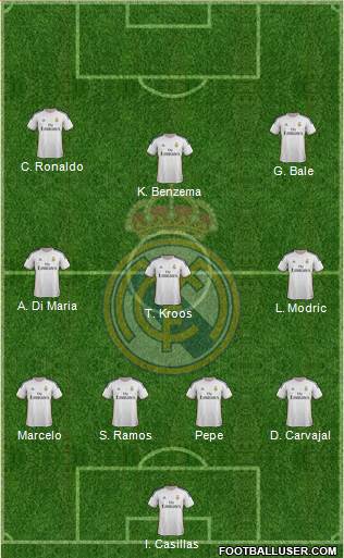 Real Madrid C.F. Formation 2014