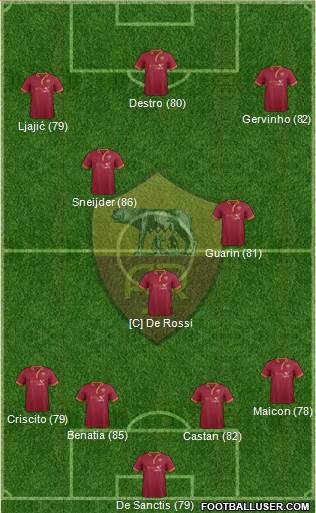 AS Roma Formation 2014